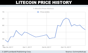 New beginnings · at the start of 2011, you could buy 1 bitcoin for $0.30! Check Coinbase Wallet Balance Litecoin To Usd Price Chart Pomdesign Oliver Mayer Photography