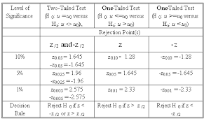 June 2020 Cfa Level 1 Cfa Exam Preparation Study Notes