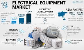 Electrical Equipment Market Size, Share ...