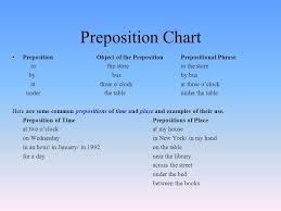 parts of speech part 2 adverbs and prepositions ppt download