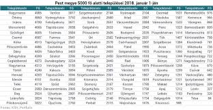 Oldalunk célja, hogy egy helyre gyűjtsük azokat az ingatlanokat, amelyekre igényelhető a csok (családok otthonteremtési. Ujabb Csok Emeles Johet Dorzsolhetik A Markukat A Videken Elok Hellovidek