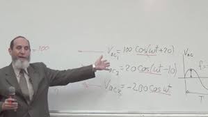 AC Thevenin's Theorem