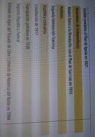 Se renta departamento pequeño para pareja o personas solas cerca del metro constitución de 1917 (línea verde). De Acuerdo Con La Linea Del Tiempo En La Siguiente Tabla Escribe H Cuando Se Trate De Hecho Brainly Lat