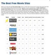 Pin On Free Movie Streaming