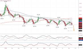 Nhpc Stock Price And Chart Nse Nhpc Tradingview India