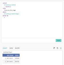 time zone conversions periscope data docs