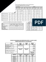 100%(3)100% found this document useful (3 votes). Borang Tuntutan Perjalanan Kakitangan Kerajaan