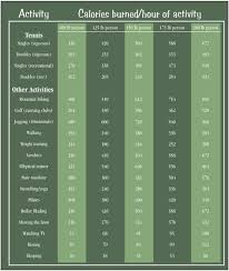 sweets calorie chart wine chart picture spectrum charts pdf