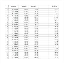 Sample Credit Card Payment Calculator 8 Documents In Excel