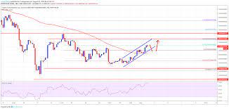 Ohnocrypto Bitcoin Crypto Market Cap Trending Higher Litecoin Bnb Bch Trx Analysis Btc Crypto Cryptocurrency Crypto Market Cap Caps Trend Crypto Market