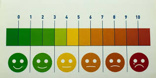 Image result for Pain Scale