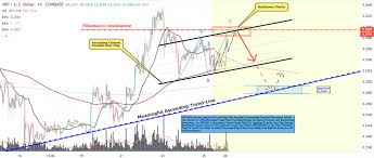 Xrp is a currency, and does not have to be registered as an investment contract, ripple. Ripple Price Prediction Xrp Still On 0 3 Analysts Cryptopolitan