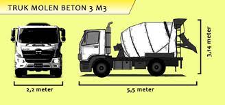 Mpa = mega pascal ; 3 Perbandingan Cor Beton Manual Dan Ready Mix Indonesia Ready Mix