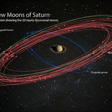 Matahari 8 buah planet asteroid meteoroid satelit semulajadi komet. Zuhal Kini Adalah Planet Dengan Jumlah Bulan Terbanyak Dalam Sistem Suria
