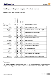 Reading Writing And Rounding Whole Numbers