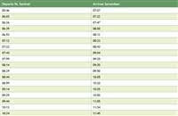 From kl sentral you can catch one of the more frequent trains on the kl to butterworth route (laluan). Ktm Seremban To Kl Sentral Komuter Train Schedule Jadual Fare 2021
