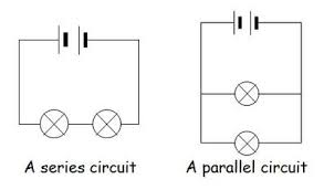 We did not find results for: Physics Words Series Circuit Gcse Science Dictionary