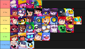 Want to know what brawler is the best? My Tier List Fandom
