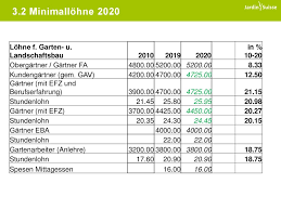 Könnt ihr mir so etwa sagen, was man nehmen darf? Fachgruppenversammlung Zierpflanzen Ppt Herunterladen