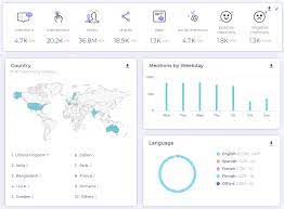 In the picture, the twitter user who shared the picture, tagged shah rukh khan and sanjoy roy, who is now the managing director of an events management company. Twitter Historical Data The Fastest Way To Search Get Historical Old Tweets