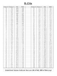 134a Pressure Chart 12 Template Format
