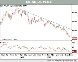 Has The World Given Up On The Dollar Wsj