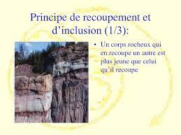 The principle of inclusions states that inclusions found in other rocks (or formations) must be older than the rock that inclusions of foreign rocks that are found in igneous rocks are named xenoliths. Ppt La Datation Relative Powerpoint Presentation Free Download Id 1341488