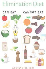 Food allergies are caused by severe immune system reactions that cause a range. The Elimination Diet A Gutsy Girl