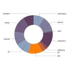 Pie Chart The D3 Graph Gallery