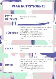 J Ai Grossi Que Faire Petit Guide D Une Perte De Poids Sereine Margaux Lifestyle Perte De Poids Programme Perte De Poids Plans De Perte De Poids