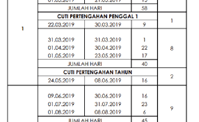 Jadual cuti sekolah 2019 via sukaviral.net. Kalendar Cuti Umum Dan Cuti Sekolah 2019 Cute766