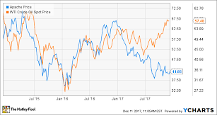 3 Top Growth Stocks To Buy In December The Motley Fool