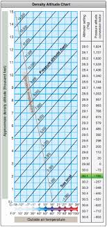 Aircraft Pressure Measuring Instruments Aircraft Systems