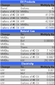 October Energy Hedging Q A Crude Oil Diesel Fuel Propane