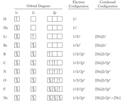 Nilai keempat bilangan kuantum terakhir dari atom cl yang mempunyai nomor atom 17 adalah. Bilangan Kuantum Bentuk Orbital Atom Contoh Soal
