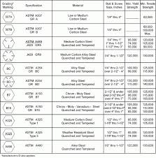 52 expert torque chart for bolts