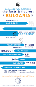 See complete delegate counts and how the top democratic candidates stack up. Elections In Bulgaria 2021 Parliamentary Elections Ifes