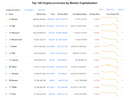 Well, out of a total of $245m institutional crypto investments last week, a whooping 80% (!) went into ethereum. Bitcoin And The Crypto Market Is Once Again Crashing Hard Techcrunch