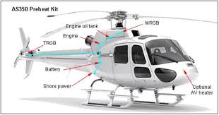 The airbus as350 b3 is a single engine, light utility helicopter commonly known as the astar in north america. Heli Preheat Kit Airbus H125 Arriel 2b Or 2b1 Or 2d 115 Volt