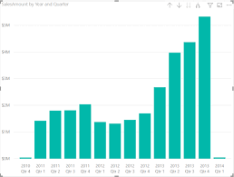 30 Days To Success In Power Bi Day Twenty Two Drill Down