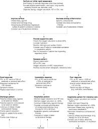 Check spelling or type a new query. The Crashing Asthmatic American Family Physician
