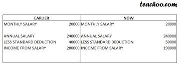 Remember to check them all! What Are Deductions From Salary Under Section 16 Deductions From Sal
