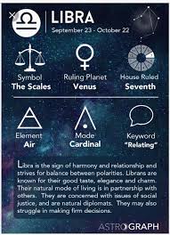 Pin By Arul Jothi On Osho Zodiac Signs Libra Horoscope Libra