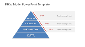 Dikw Model Powerpoint Template