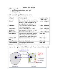 A strong, supportive layer around the cell membrane in plants, algae, and some bacteria and fungi. Biology Cell Revision Cell Theory States All Living Thins Are Made Up