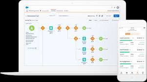 Check spelling or type a new query. What Is Marketing Automation Salesforce Emea