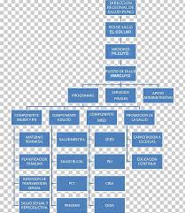 Organizational Chart Organizational Structure Business Png
