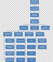 Organizational Chart Organizational Structure Business Png