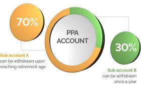 Private retirement schemes essentially operates like a supplement to the employees provident fund. Ppa S Fees And Charges Private Pension Administrator