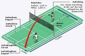 .no gain, wollen wir euch die regeln im badminton so einfach und anschaulich wie. Regeln Einzel Doppel Sparte Badminton Tus Norderney E V